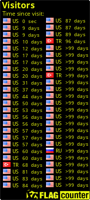 free counters