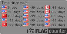 free counters